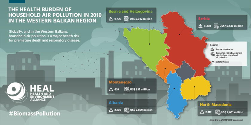 Biomass air pollution Western Balkans
