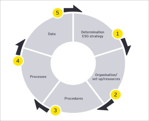 Sustainable development through prism of new trends and increasing legal obligations
