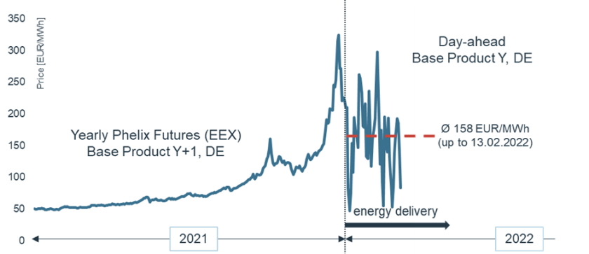 European energy crisis Losses borne consumers profits utilities