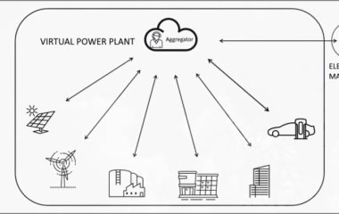KOER launches first virtual power plant in Croatia