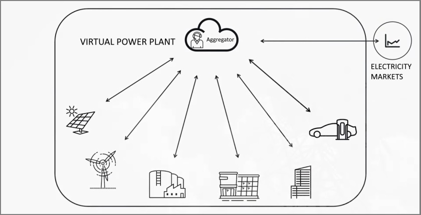 KOER launches first virtual power plant in Croatia