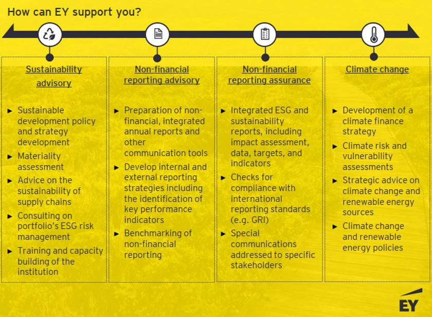 Sustainable development ESG trends legal obligations