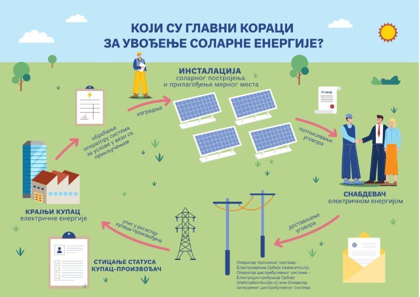 SerbianCompaniesOnChangingEnergyMarket-840x430-ENG