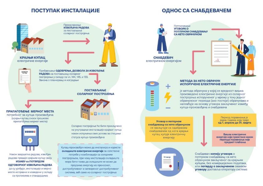 SerbianCompaniesOnChangingEnergyMarket-840x430-ENG