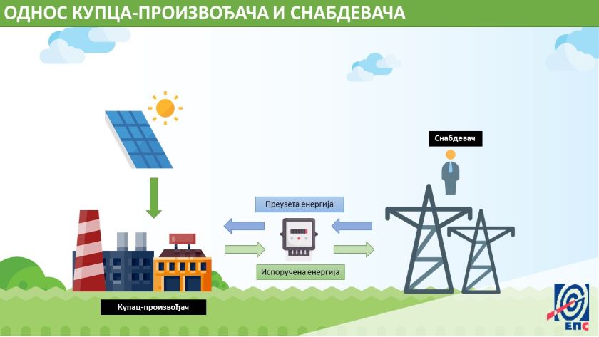 Commercial prosumers – a solution for companies to decarbonize and secure stable electricity supply