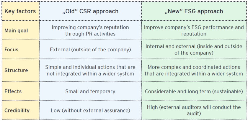 Differences between the old and the new, desirable approach