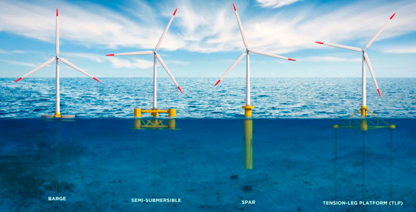 GWEC: Floating wind farms are critical for planet's decarbonization