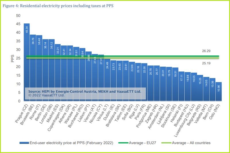 Average commercial cleaning rates. Electricity price change in europe 2022 automn. The charts below show the percentage of electricity production. Electric california. Electric rate.