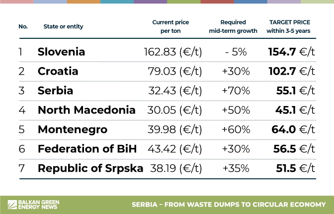 CPOR-DeponijeInfograficiENG
