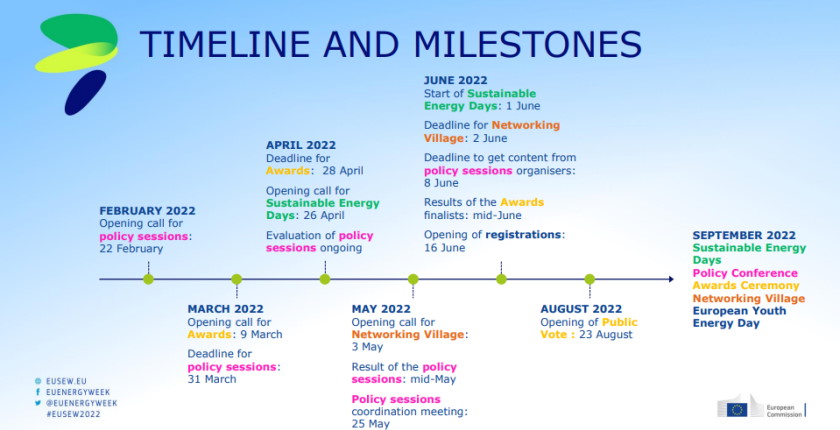 Call European Sustainable Energy Awards extended April 28 EUSEW