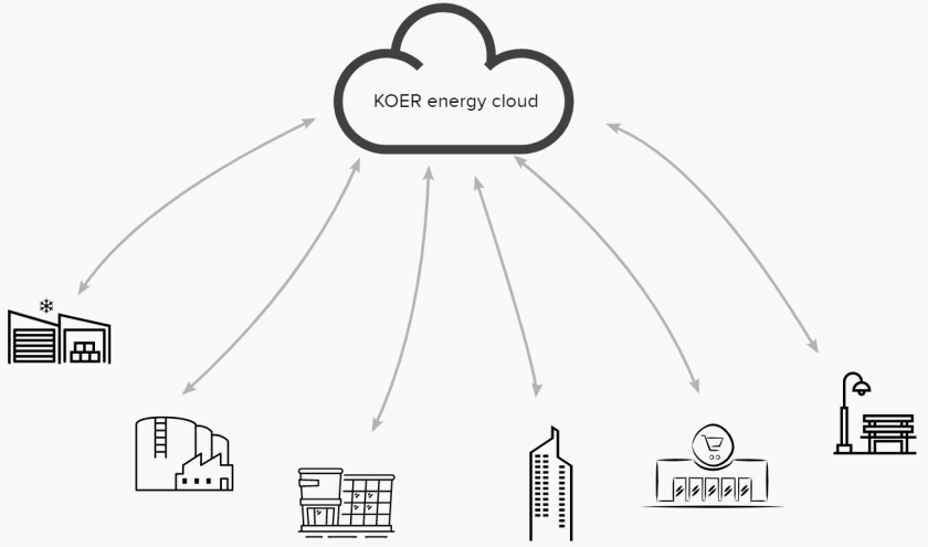 Virtual power plants power market for prosumers