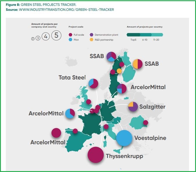 steel hydrogen decarbonization green steel