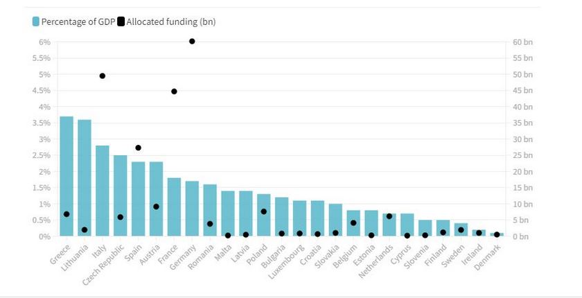 Bruegel-eu-countries-measures-energy-crisis