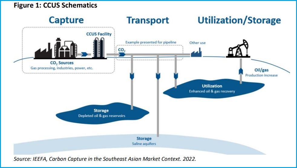 carbon capture storage climate solution report