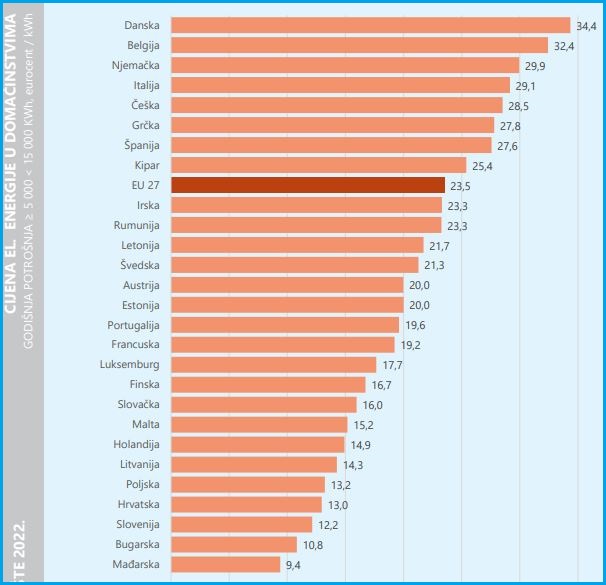 electricity prices households eu 2022