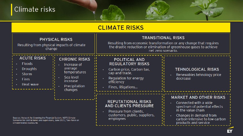 Assessing climate risk impacts will soon become critical for making business decisions