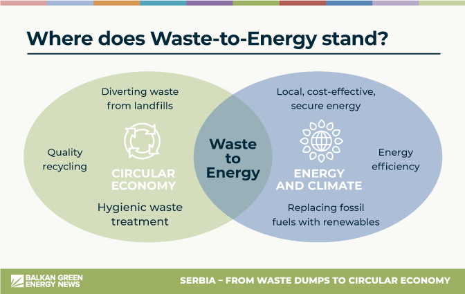 Waste to energy benefits
