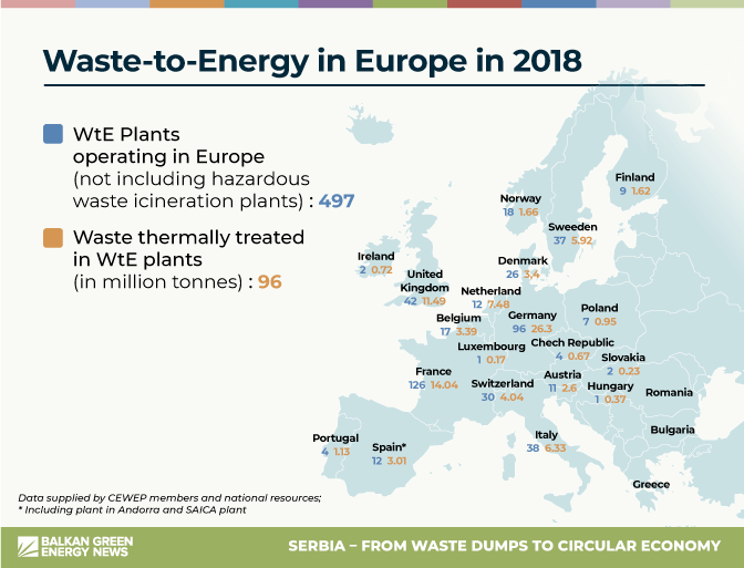 Waste to energy plants in Europe in 2018
