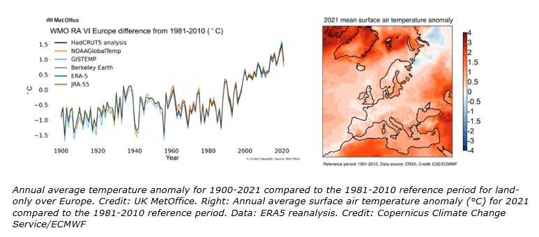 global warming europe wmo temperature anomaly