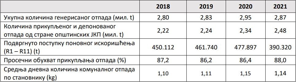 vinca sanitary landfill waste management 2021 report sepa municipal waste