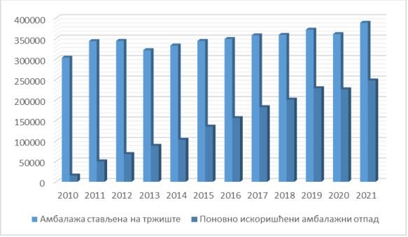 vinca sanitary landfill waste management 2021 report sepa packaging waste