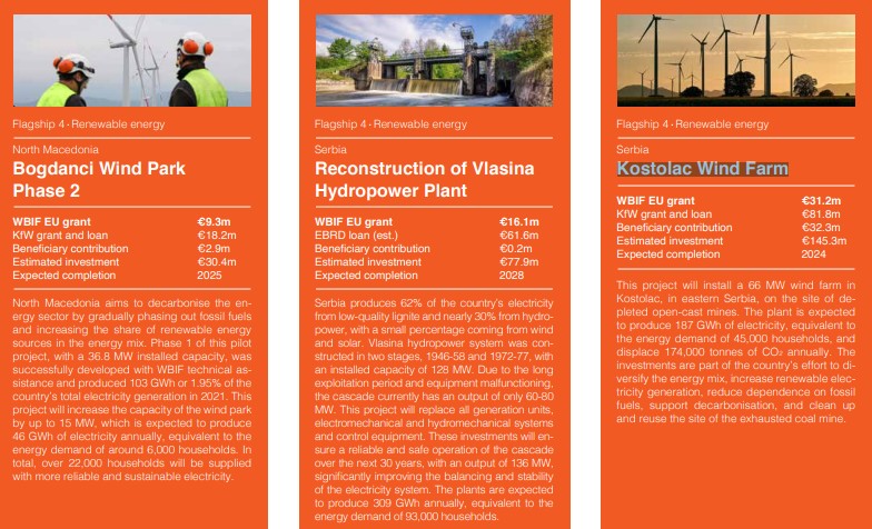 EU EUR 1 billion energy support package Economic and Investment Plan for the Western Balkans