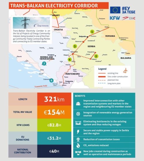 EU Energy Community extend support Serbia energy transition