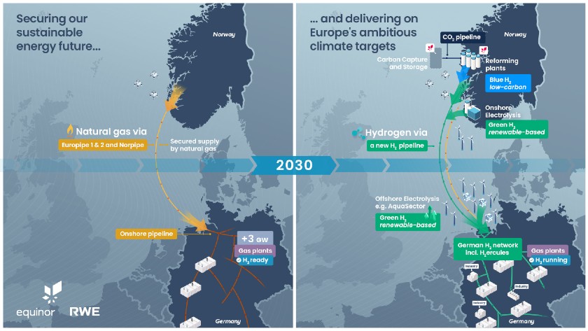 RWE Equinor hydrogen pipeline power plants Germany