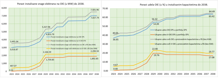 eps go green road plan tomasevic renewables capacity