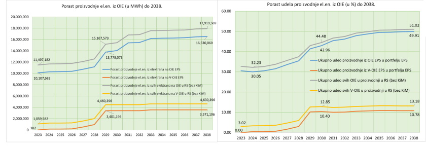 eps go green road plan tomasevic renewables production