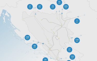 virtual power plants distributed production aggregators pandurevci nosbih