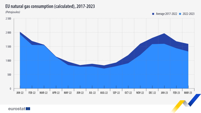 eu natural gas consumption eurostat data
