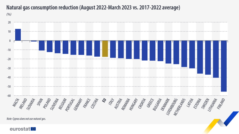 eu natural gas consumption eurostat