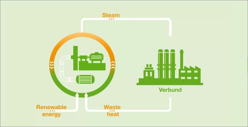 BASF plans to build a heat pump as big as soccer field