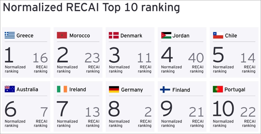 RECAi