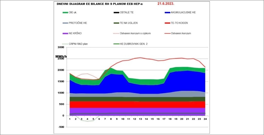 domac-graph-energy-independence