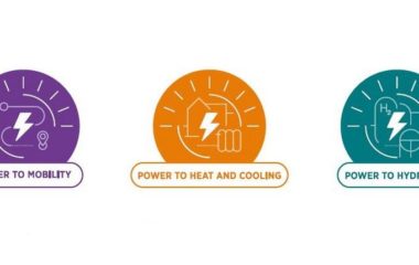 irena-100-innovations