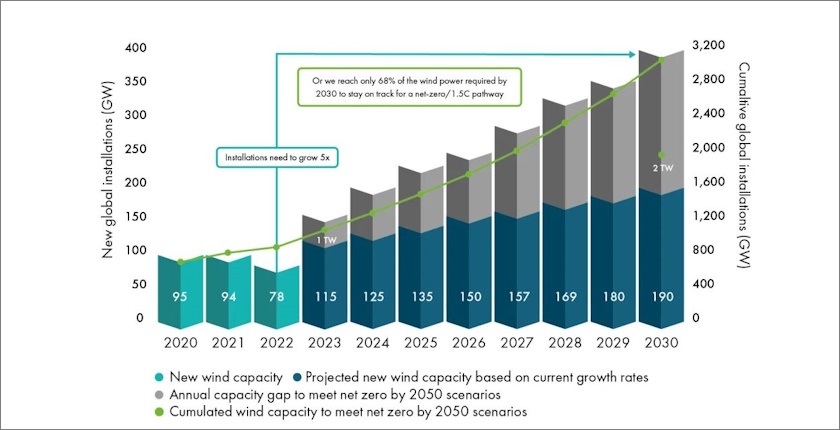 wind-capacity-growth