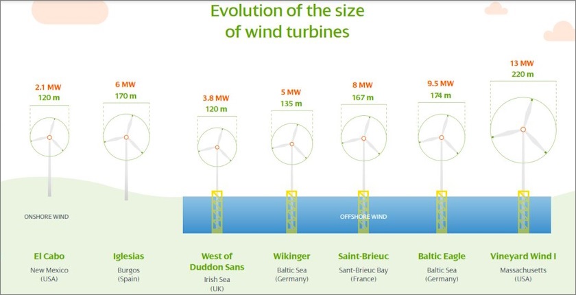 wind-turbine-evolution