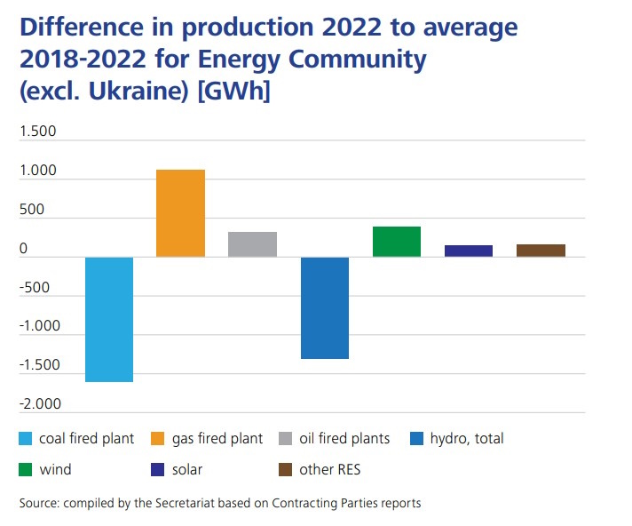 cbam uslovi prekogranicna taksa na co2 proizvodnja struje