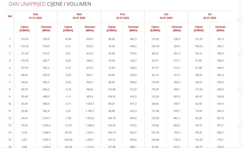 negative-power-prices2