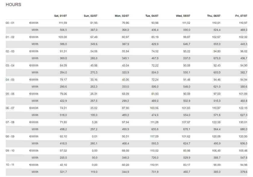 negative-powerprices-seepex
