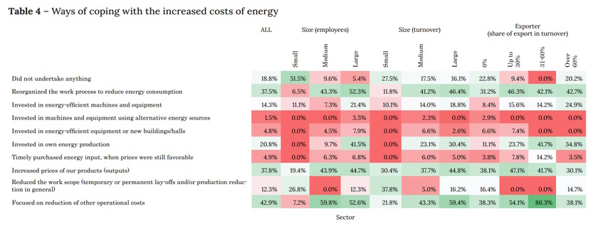 north macedonia firms finance think study energy crisis actions