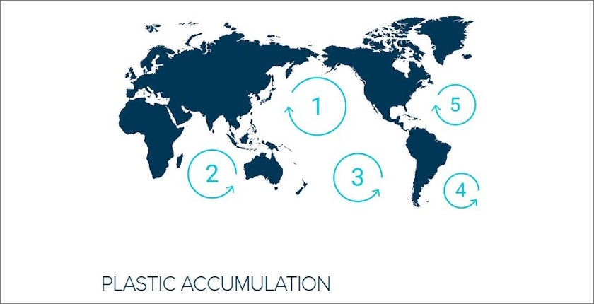 plastic-accumulation