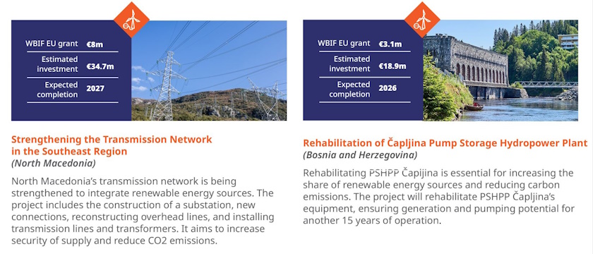 western balkans eu investment plan wbif grant