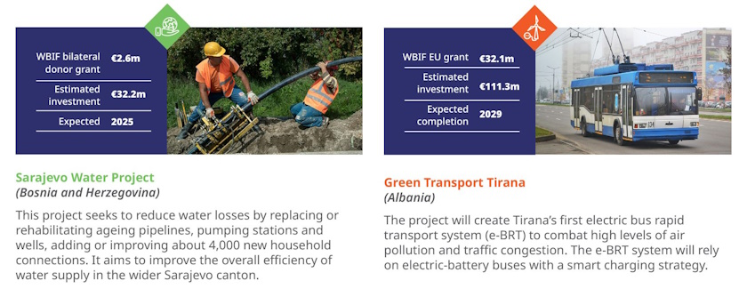 western balkans eu investment plan wbif