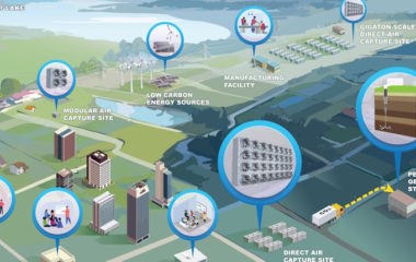 Grants approved world s largest carbon removal projects