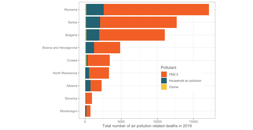 Total number of air pollution deaths in Southeast Europe