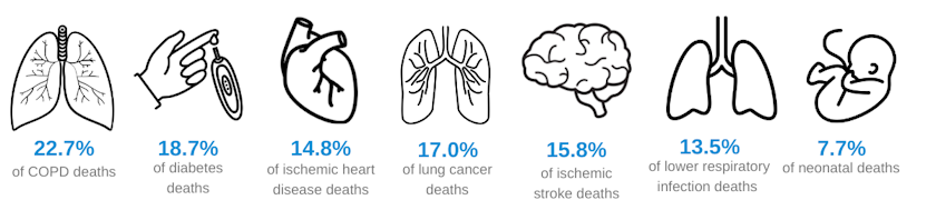 fig13-cause specific AP burden