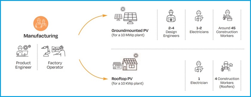 solar jobs eu report workers market